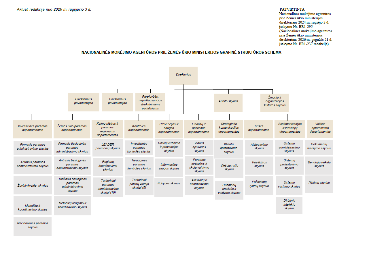 NMA schema.png